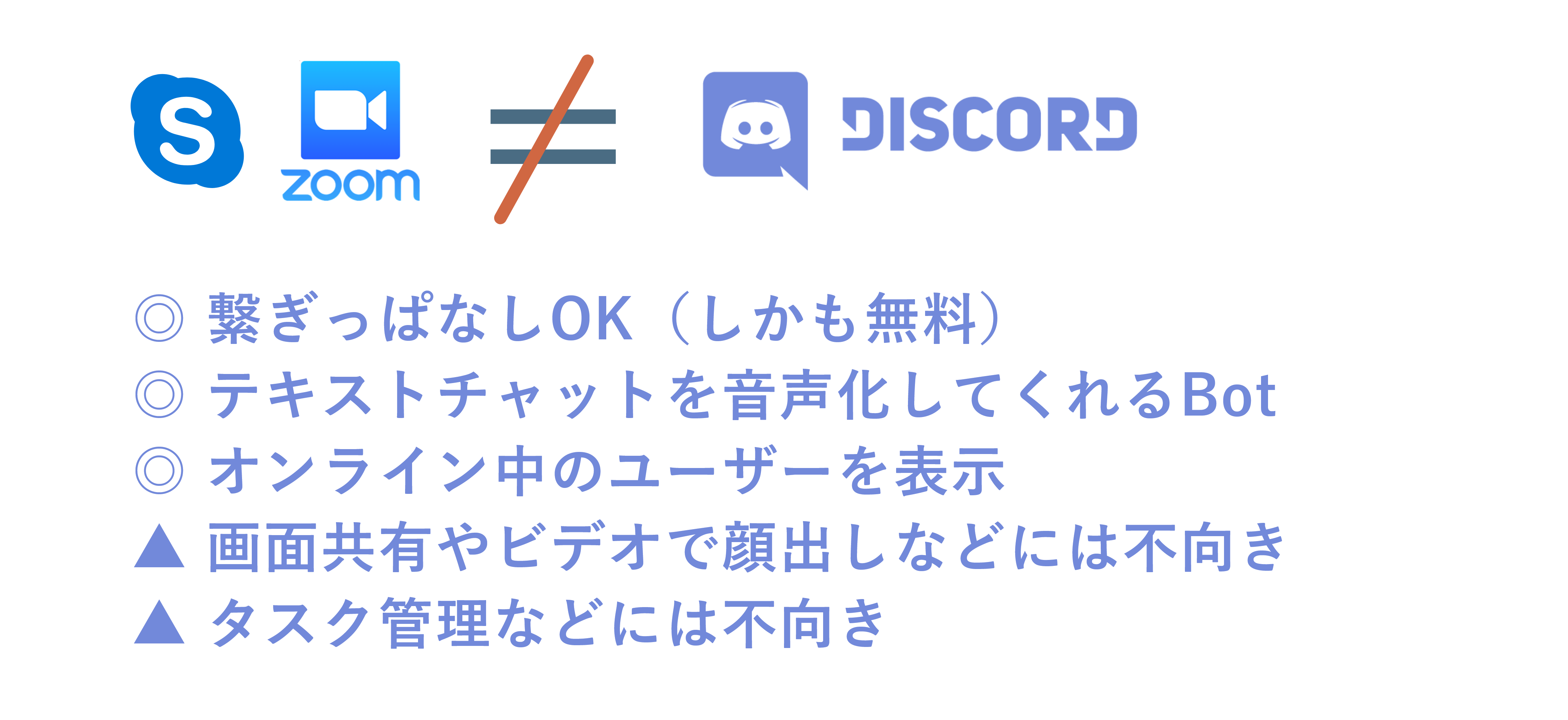 リモートワーク導入 Discord でオンラインにコミュニケーションの場をつくる方法 Easy Manual