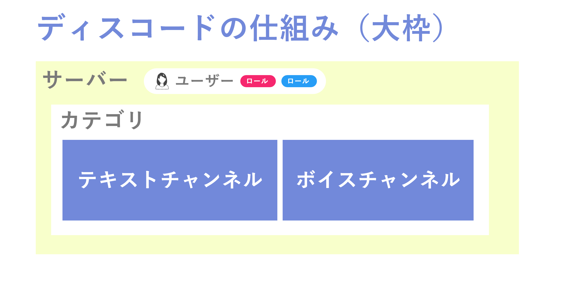 ディス コード 改行 Discordの使い方 初心者からすべての人に向けた図解マニュアル